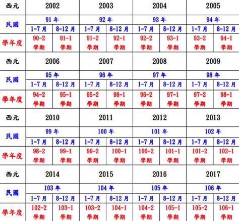 67年屬什麼|民國67年是西元幾年？民國67年是什麼生肖？民國67年幾歲？